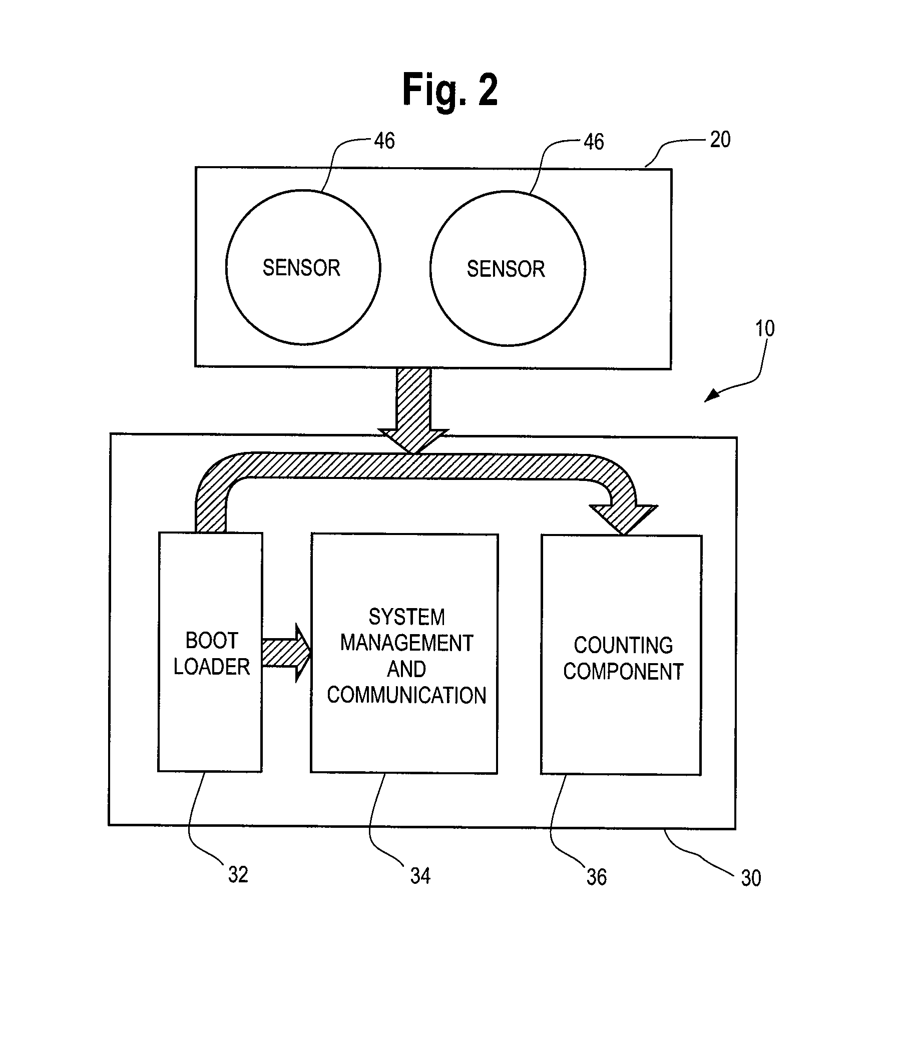 System and process for detecting, tracking and counting human objects of interest