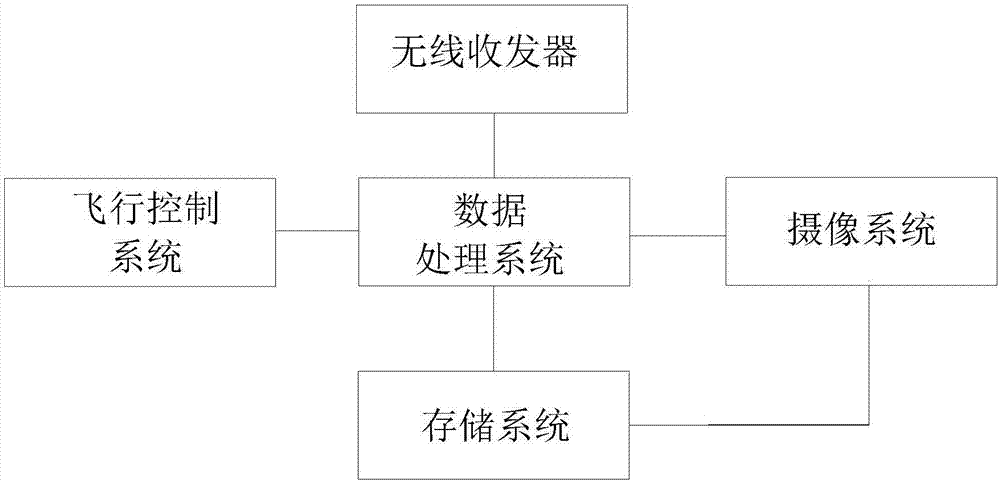 Unmanned aerial vehicle-based power grid patrol inspection method and system