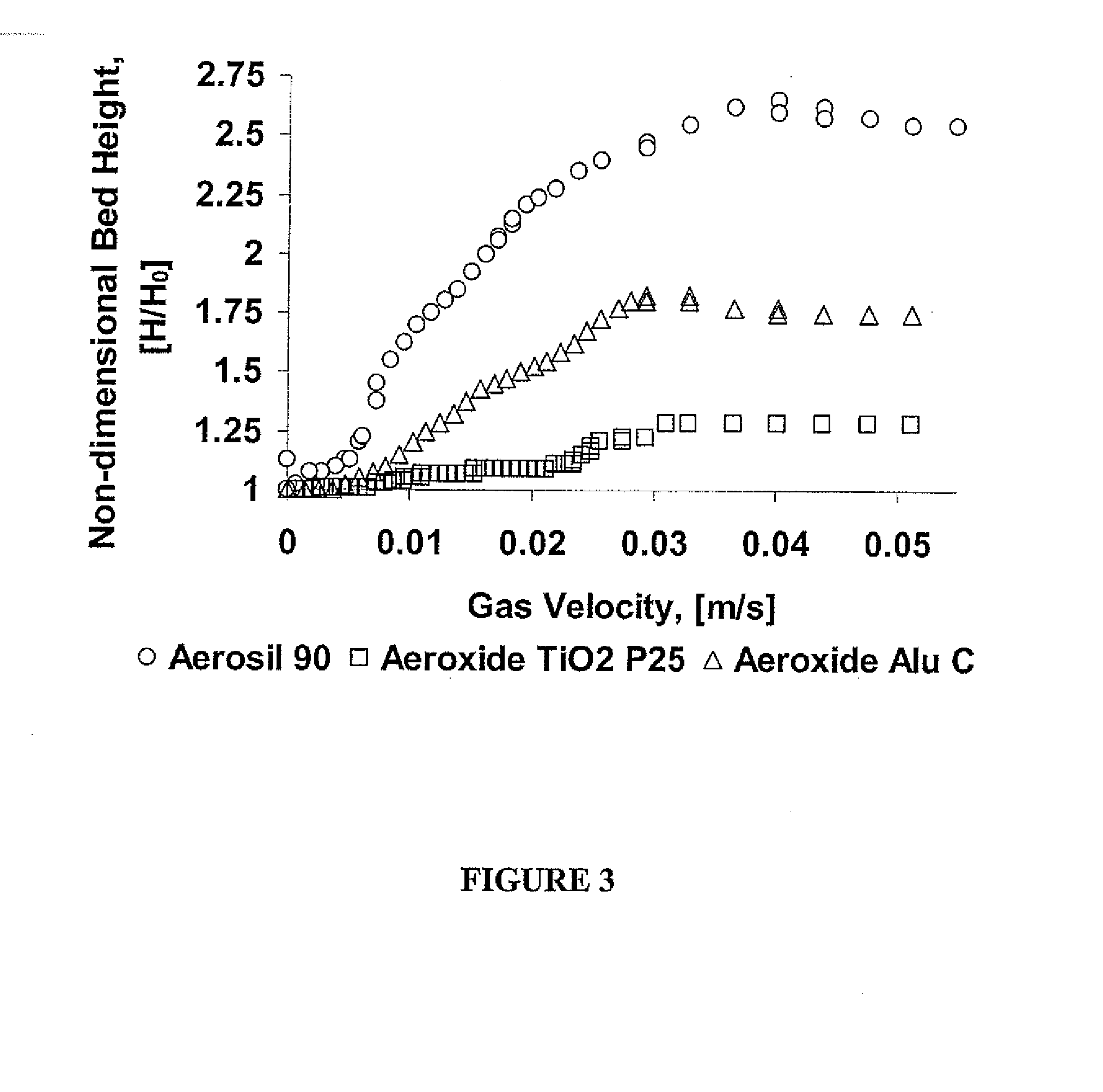 Fluidized Bed Systems And Methods Including Micro-Jet Flow