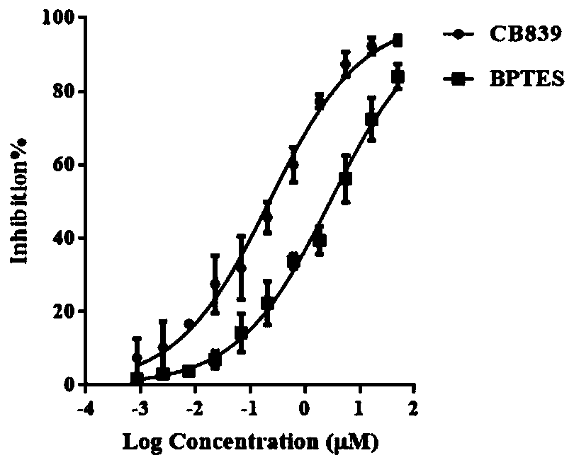 Glutaminase micromolecular fluorescent probe and preparation method and application thereof