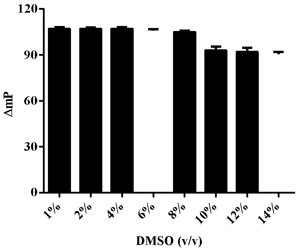 Glutaminase micromolecular fluorescent probe and preparation method and application thereof