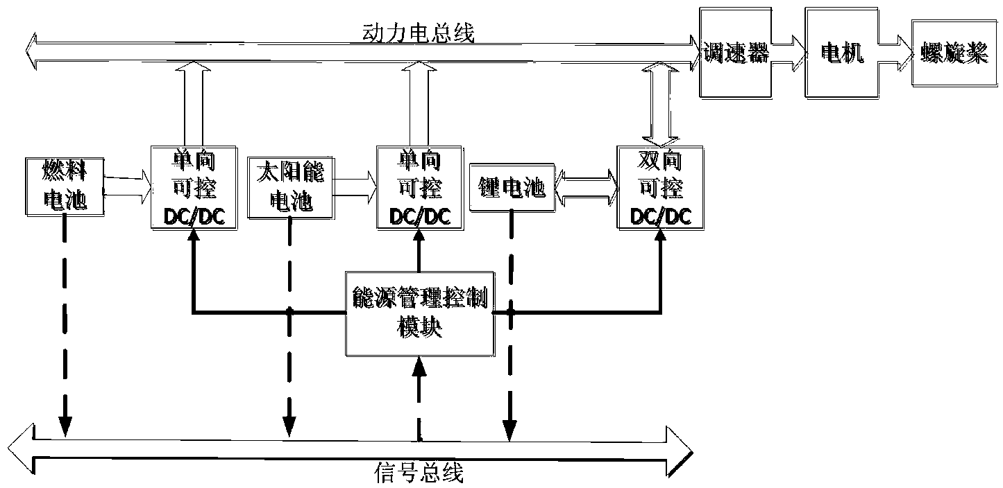 Hybrid power unmanned aerial vehicle energy source control method based on power following