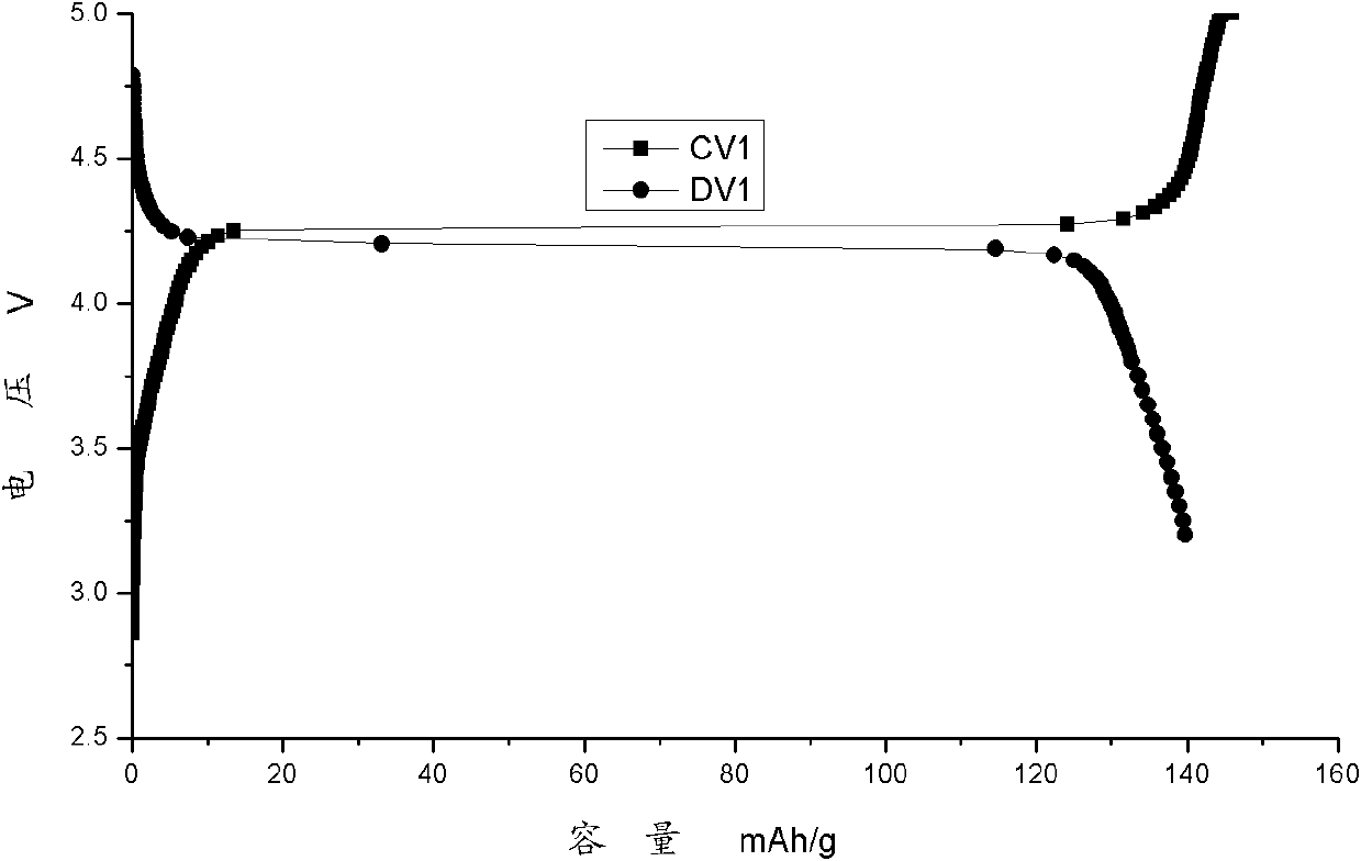 Fluorination grapheme-lithium vanadium phosphate composite material, as well as preparation method and application thereof