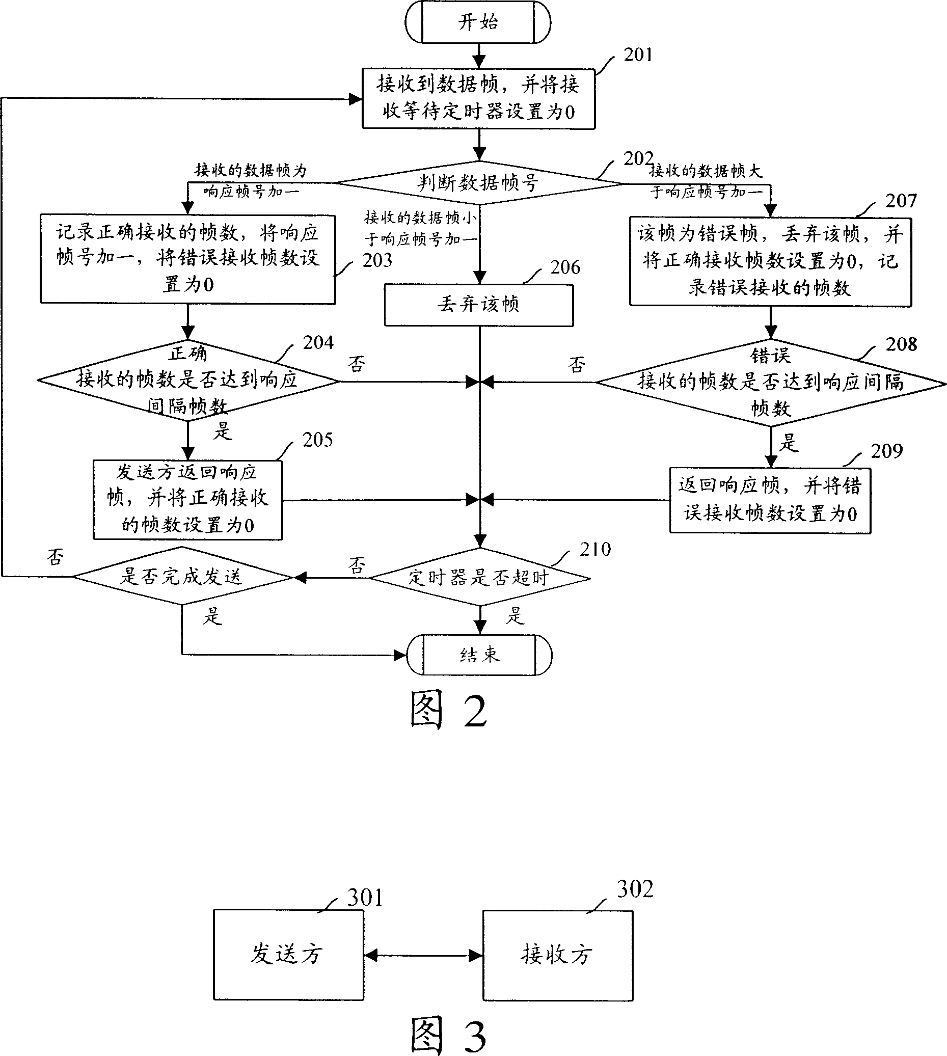 Method for transmitting data by sliding-window backward mode