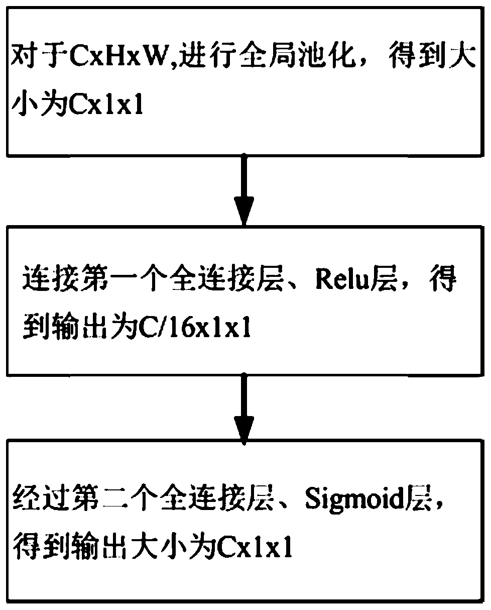 Behavior recognition system based on an attention mechanism