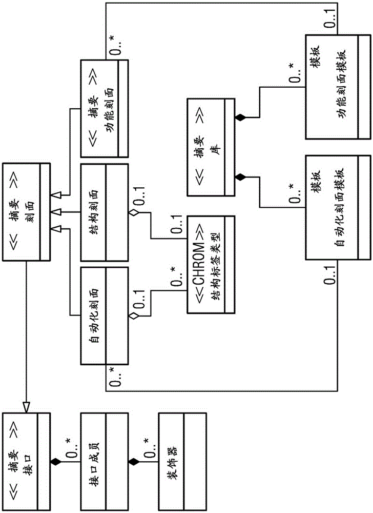 Common plant model for modelling of physical plant items of production plant