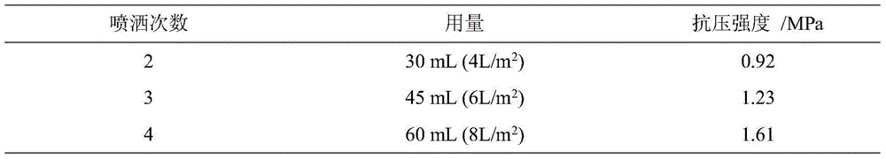 Microbial sand-fixing dust depressor and preparation method thereof