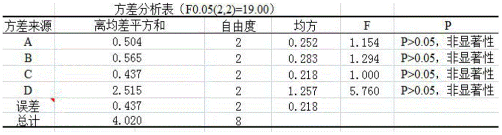 Dendrobium officinale healthcare product with auxiliary blood glucose reducing function and preparation method thereof