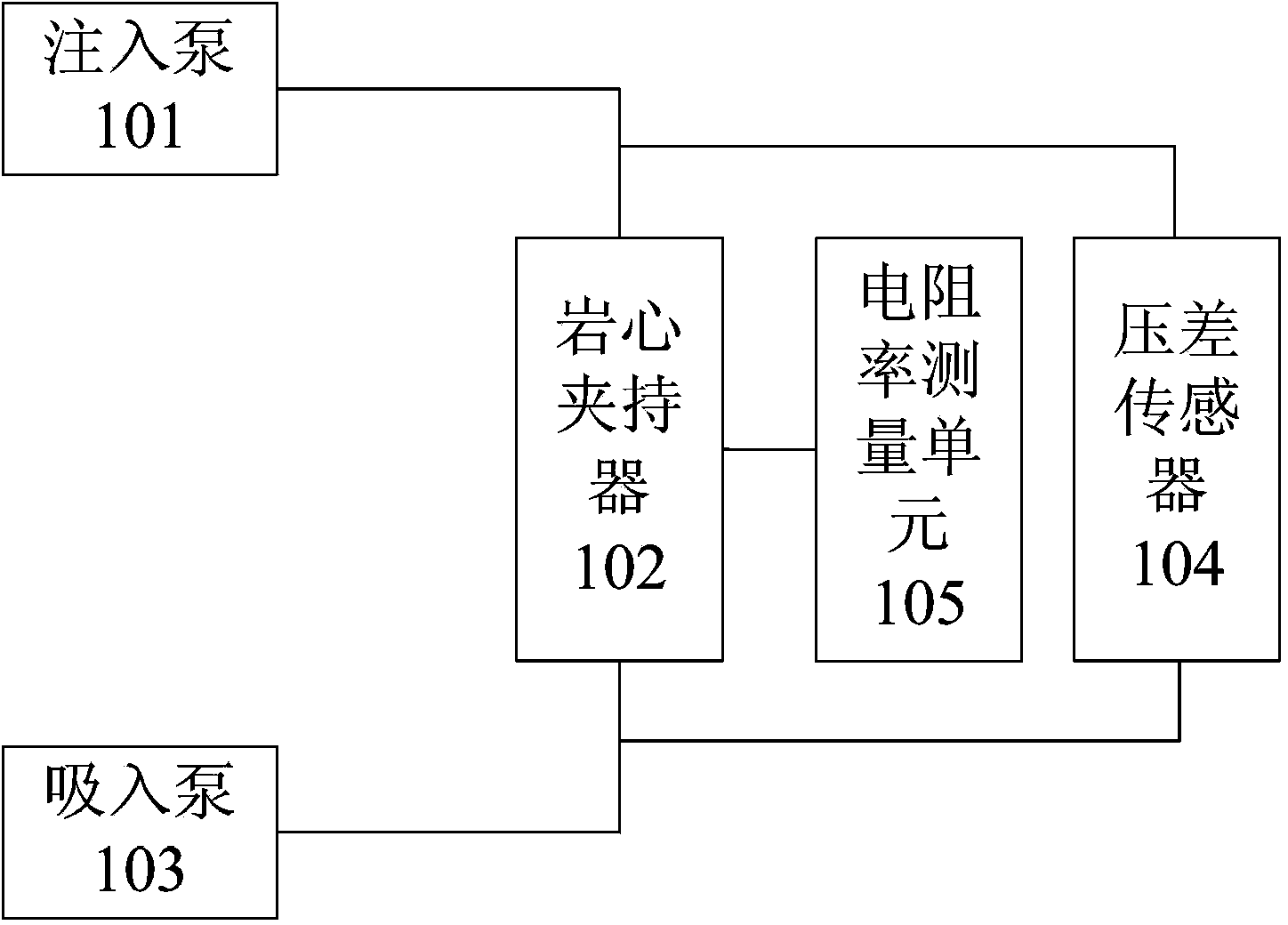 Rock core measuring system and method