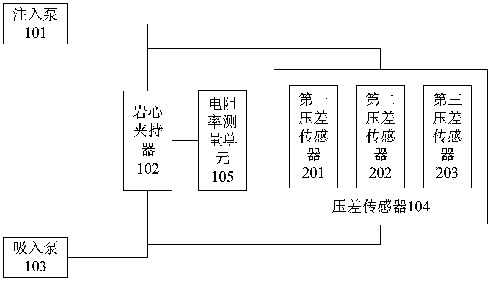 Rock core measuring system and method