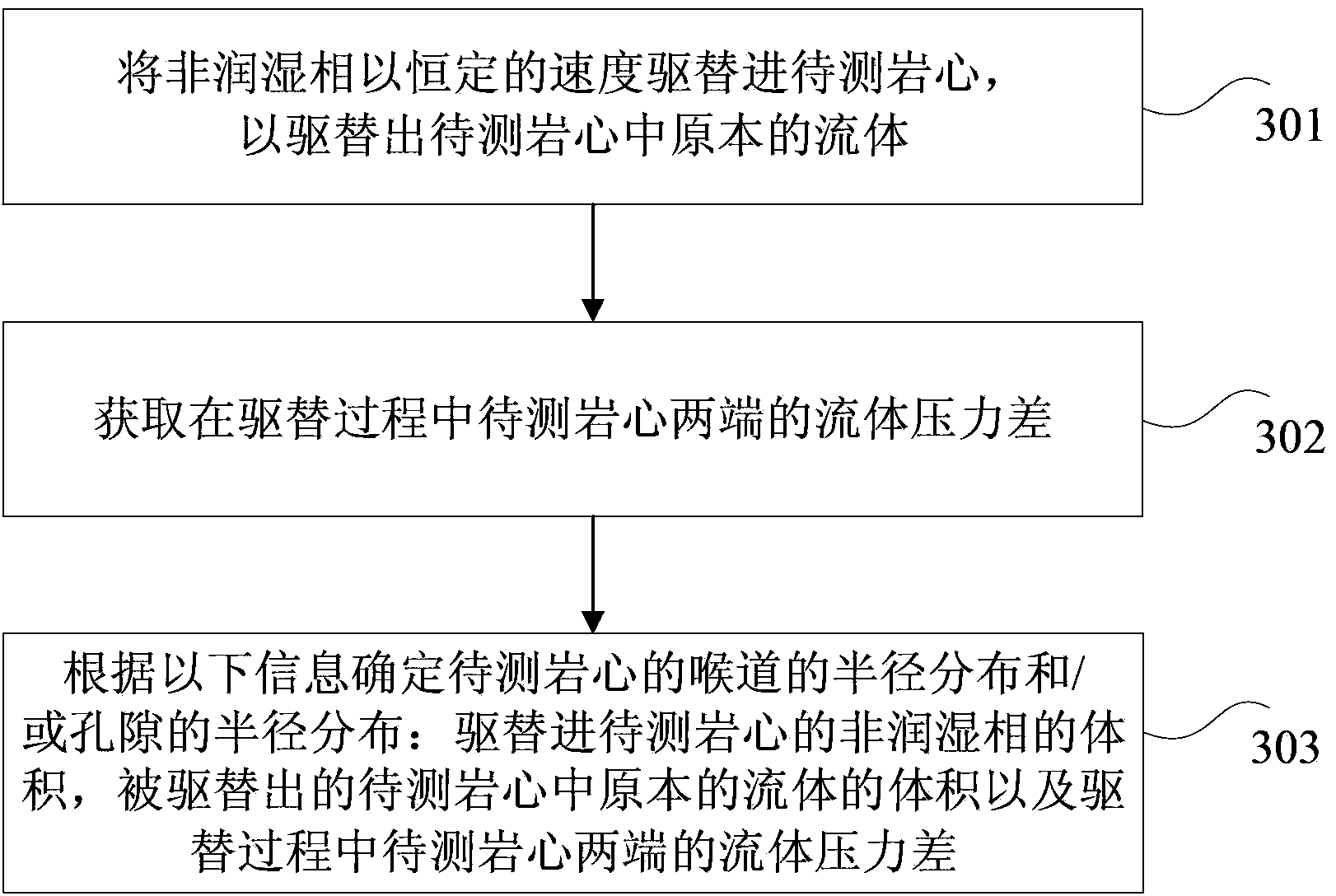 Rock core measuring system and method