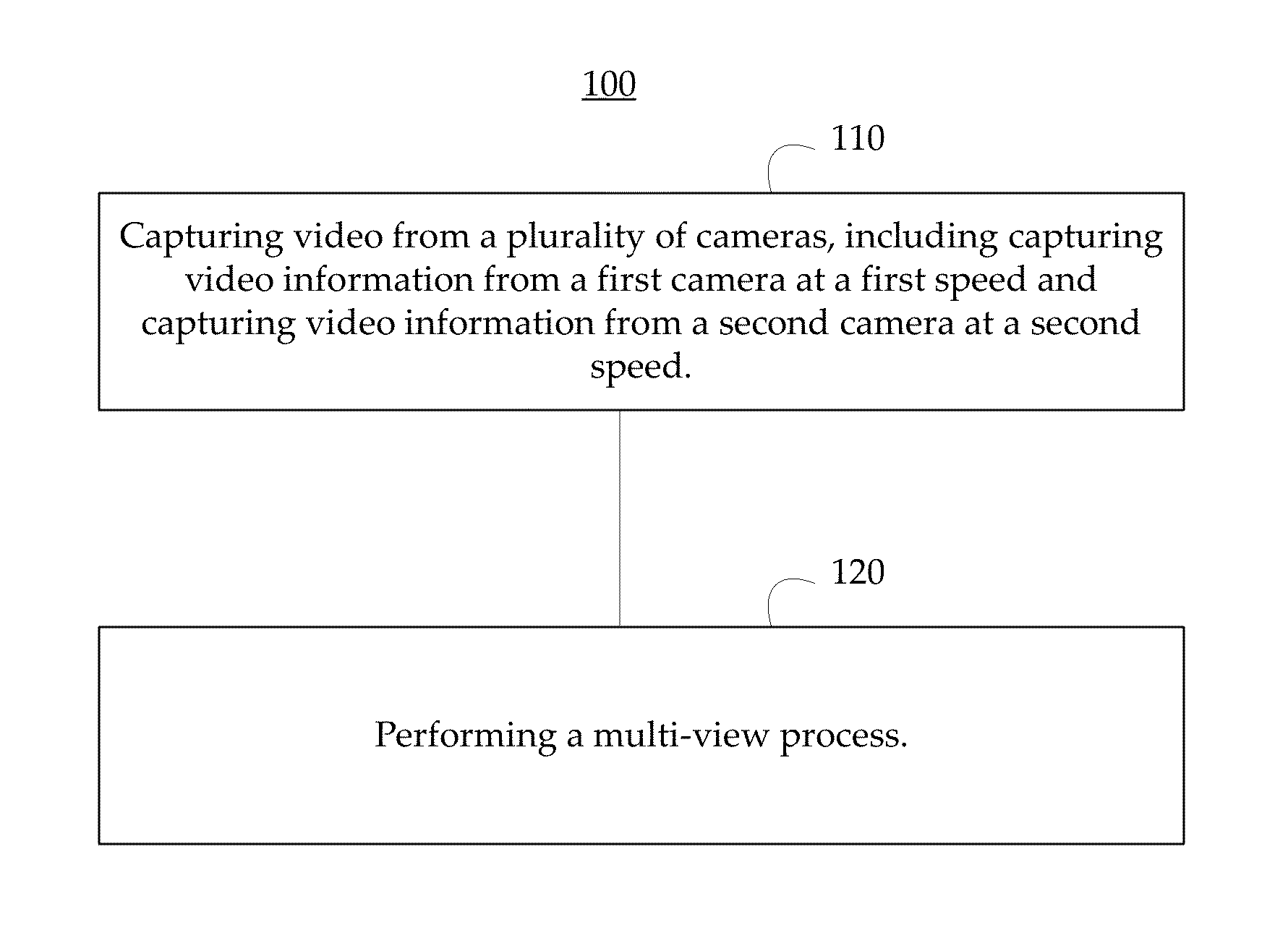 Method and systems for multi-view high-speed motion capture