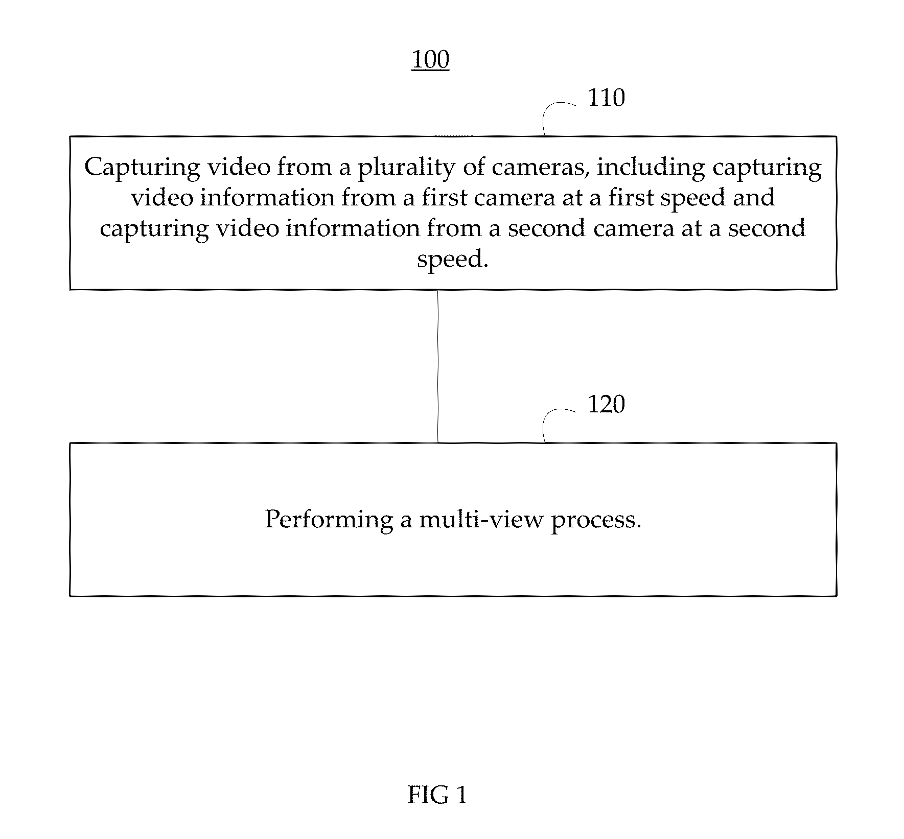 Method and systems for multi-view high-speed motion capture