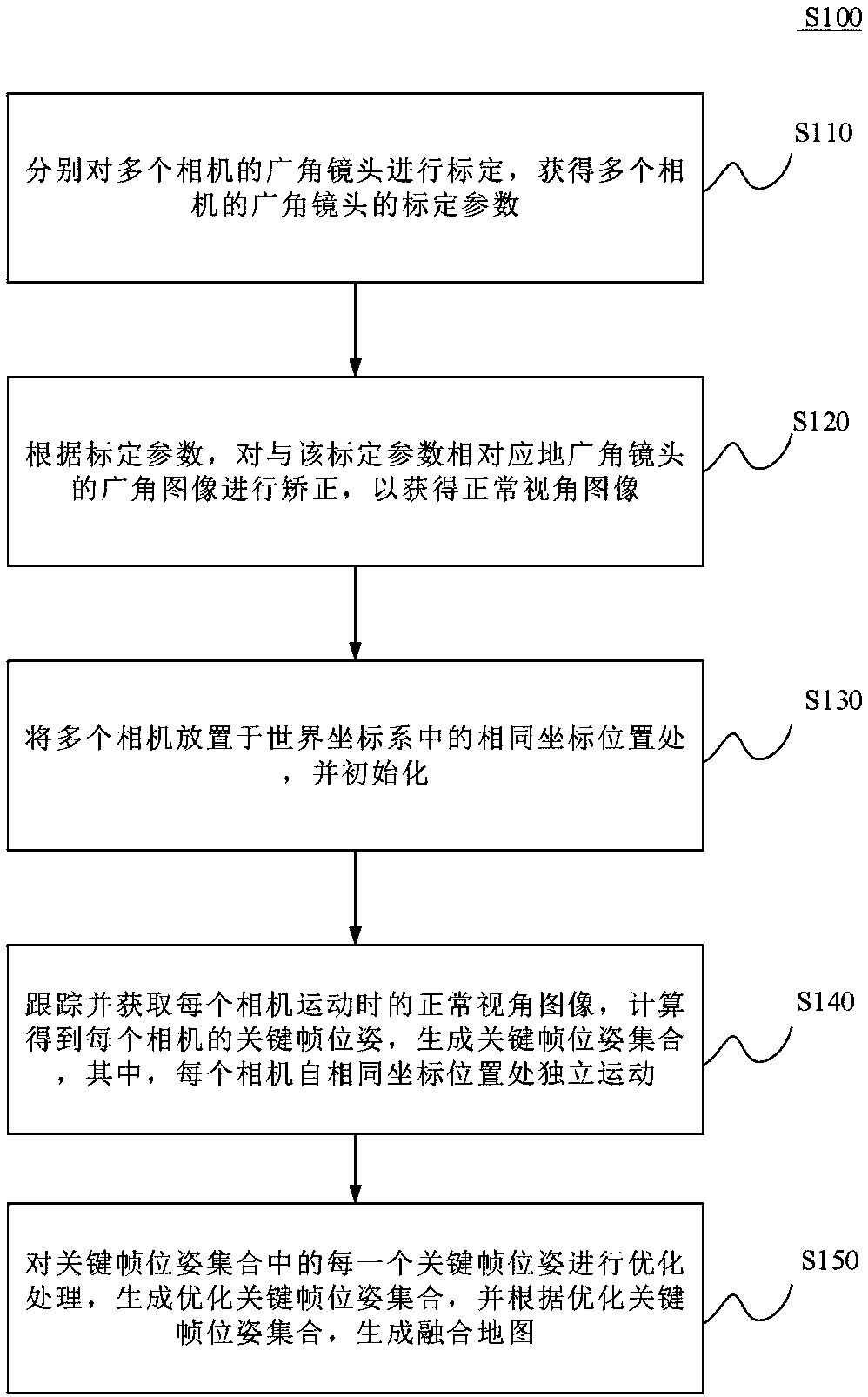 Position and posture optimization method and position and posture optimization system based on multi-map fusion