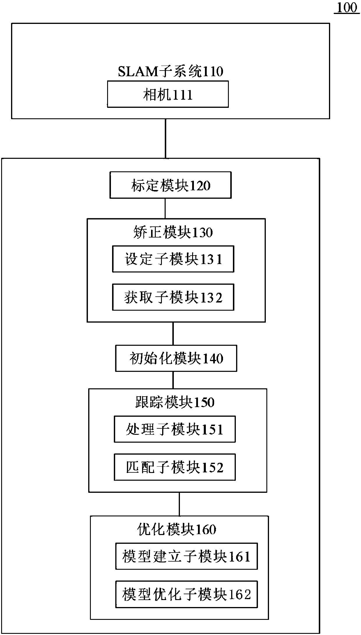 Position and posture optimization method and position and posture optimization system based on multi-map fusion