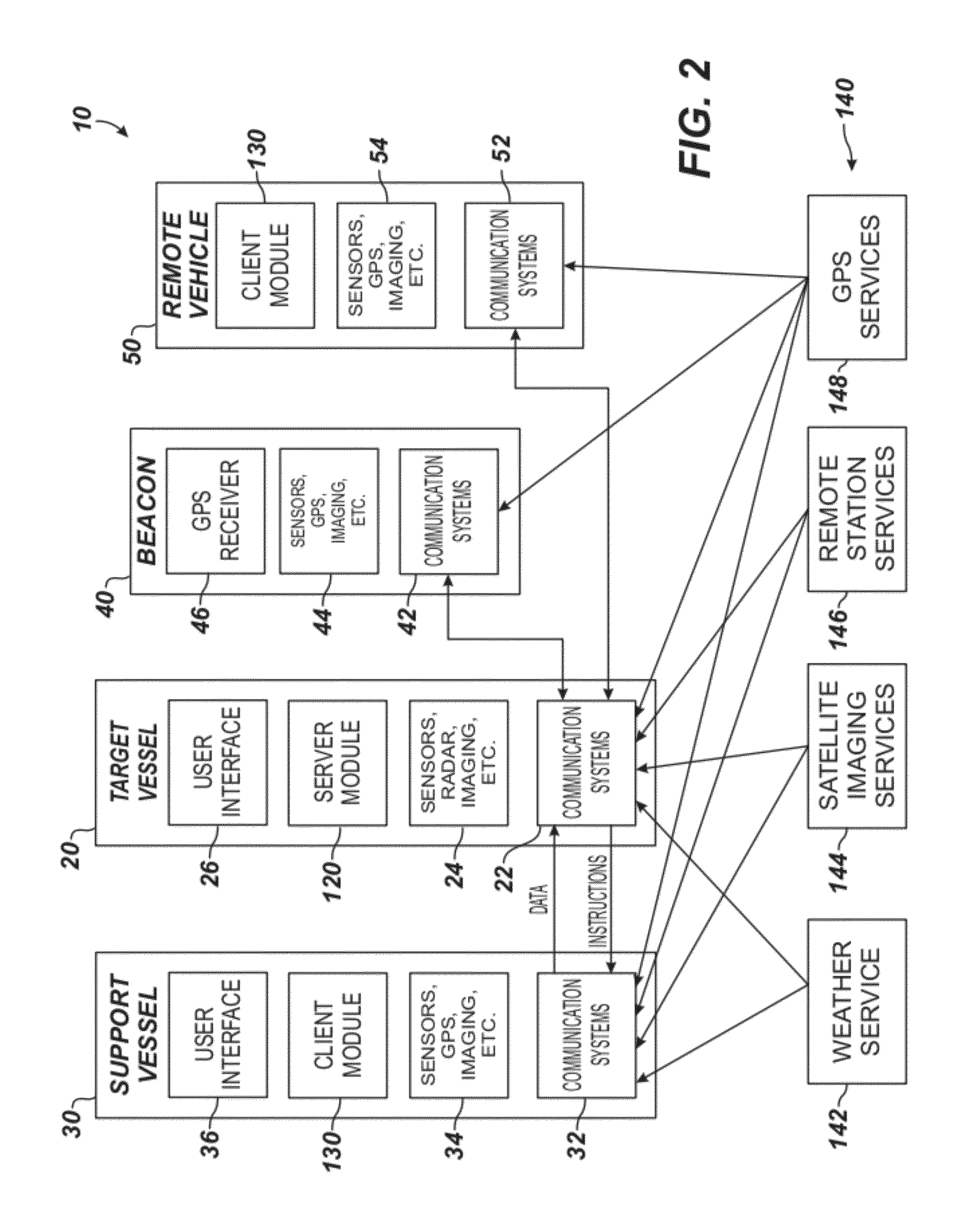 Marine Threat Monitoring and Defense System