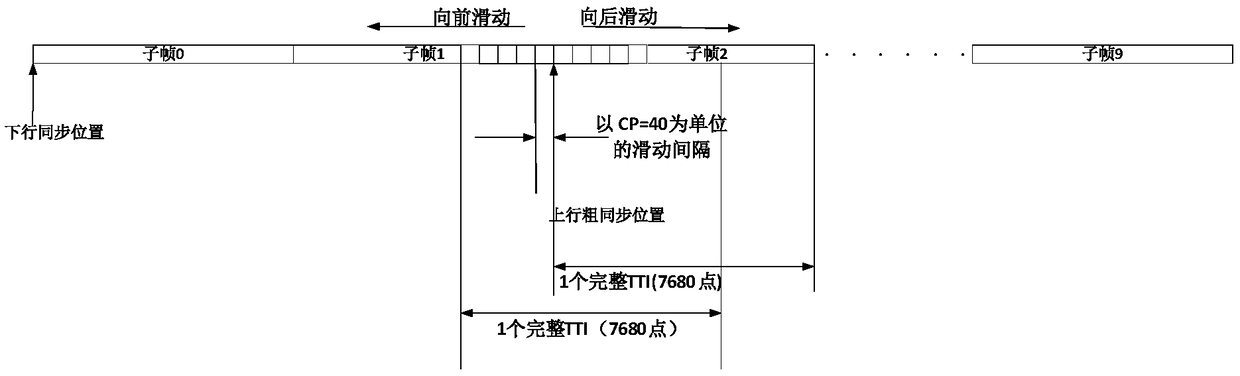 Field intensity measurement equipment and method based on PUSCH in TD-LTE