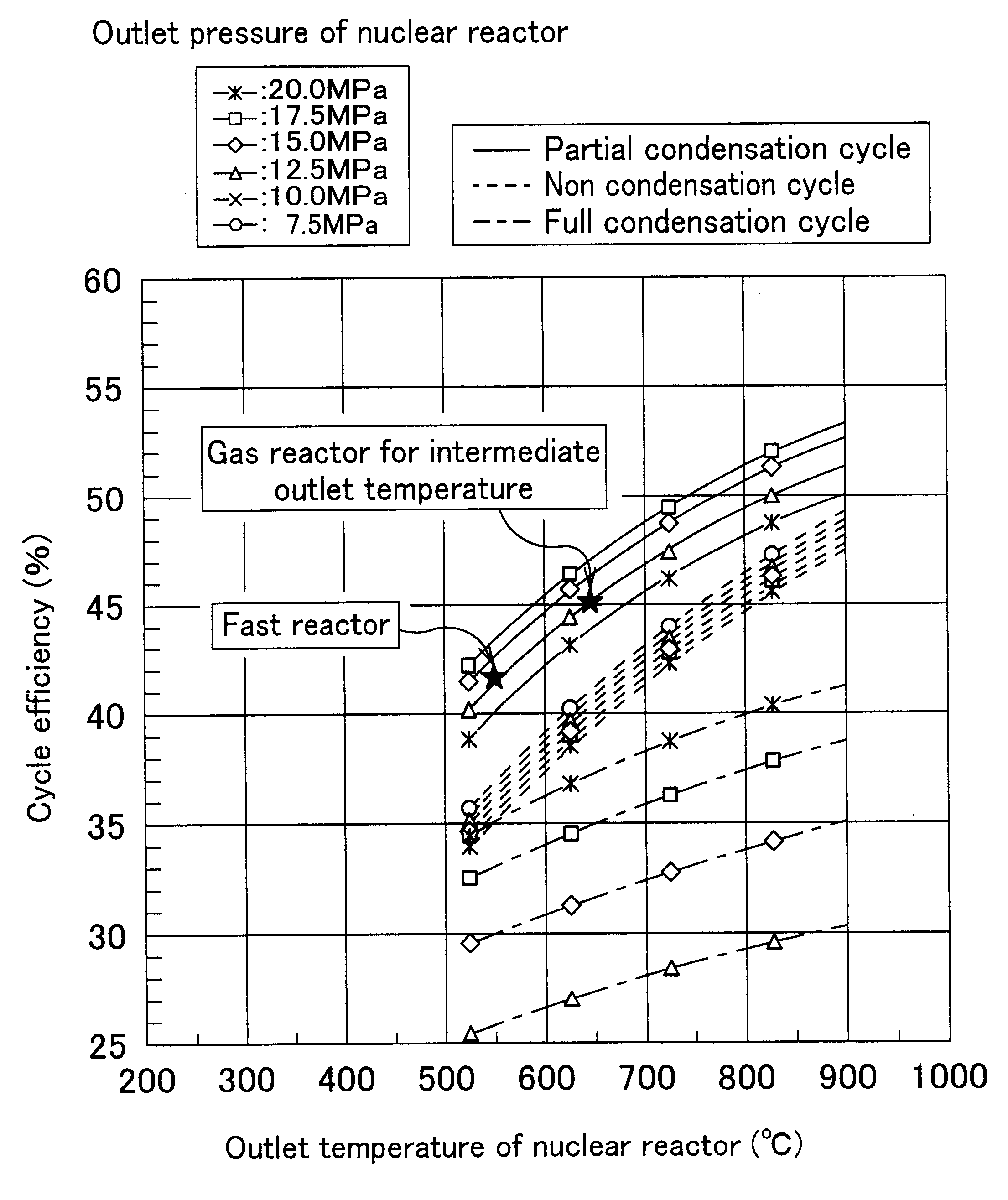 Nuclear reactor plant