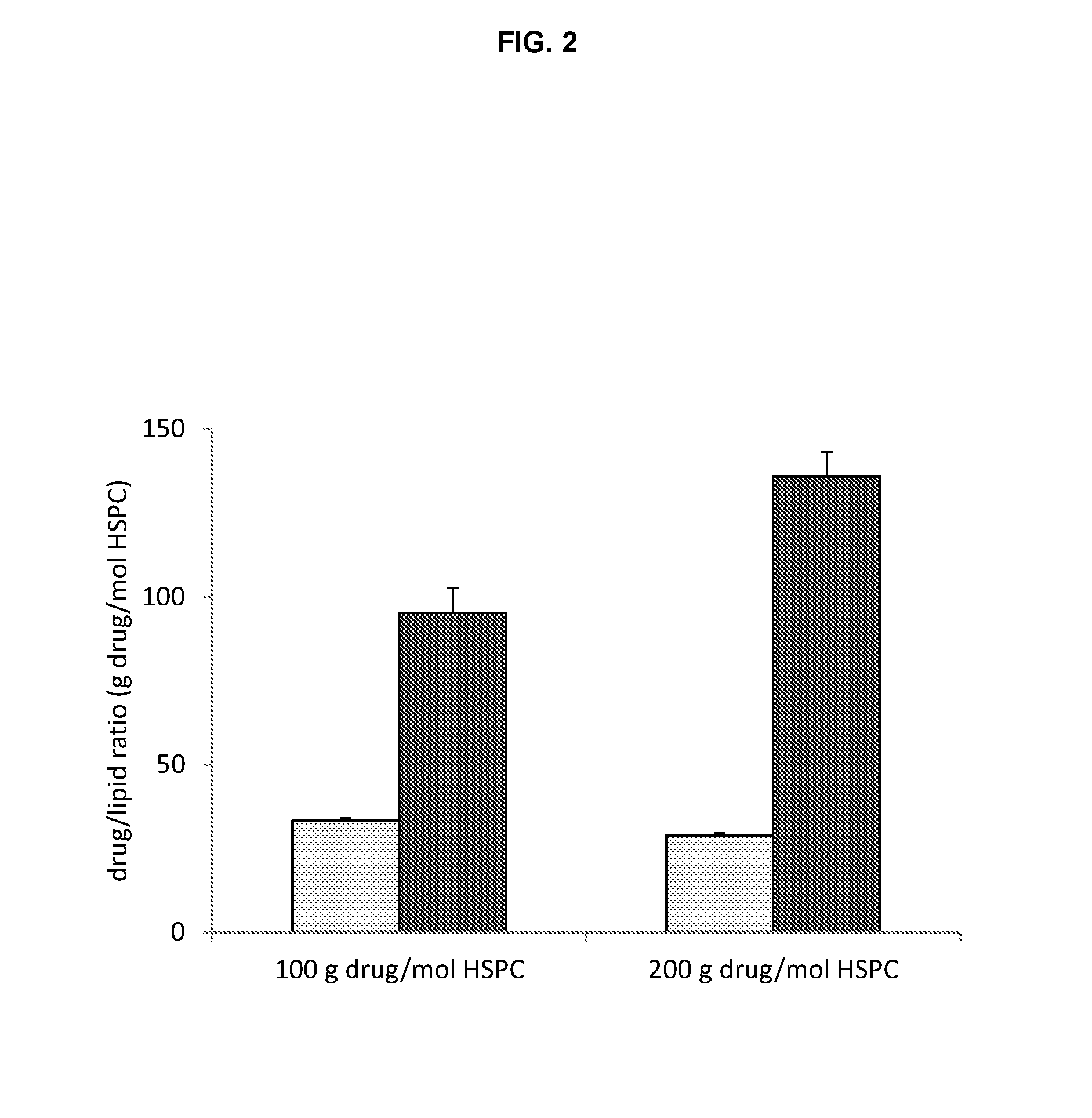 Remote loading of sparingly water-soluble drugs into liposomes