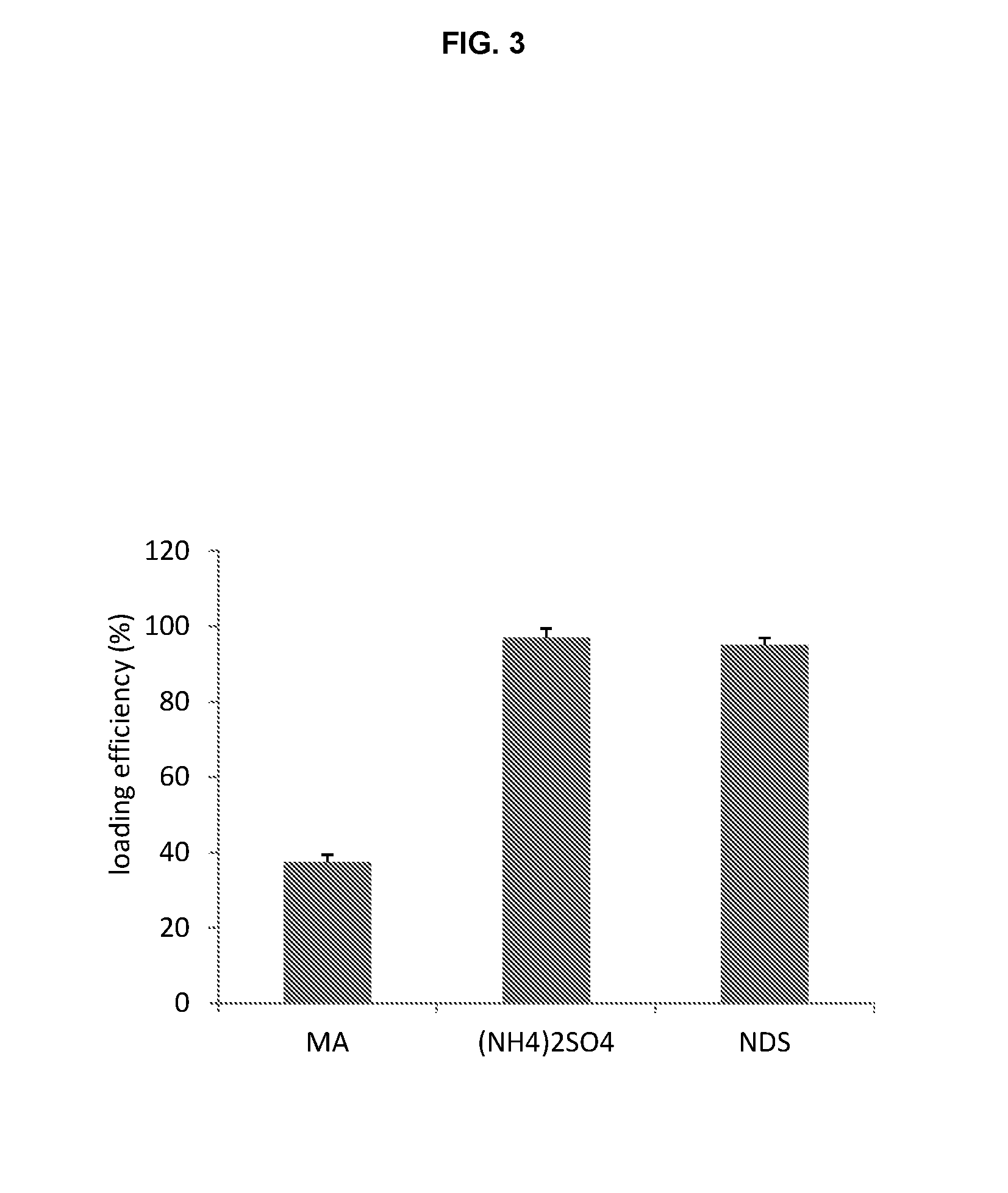 Remote loading of sparingly water-soluble drugs into liposomes