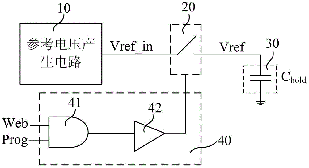 How to avoid working voltage jitter during programming from affecting writing high voltage