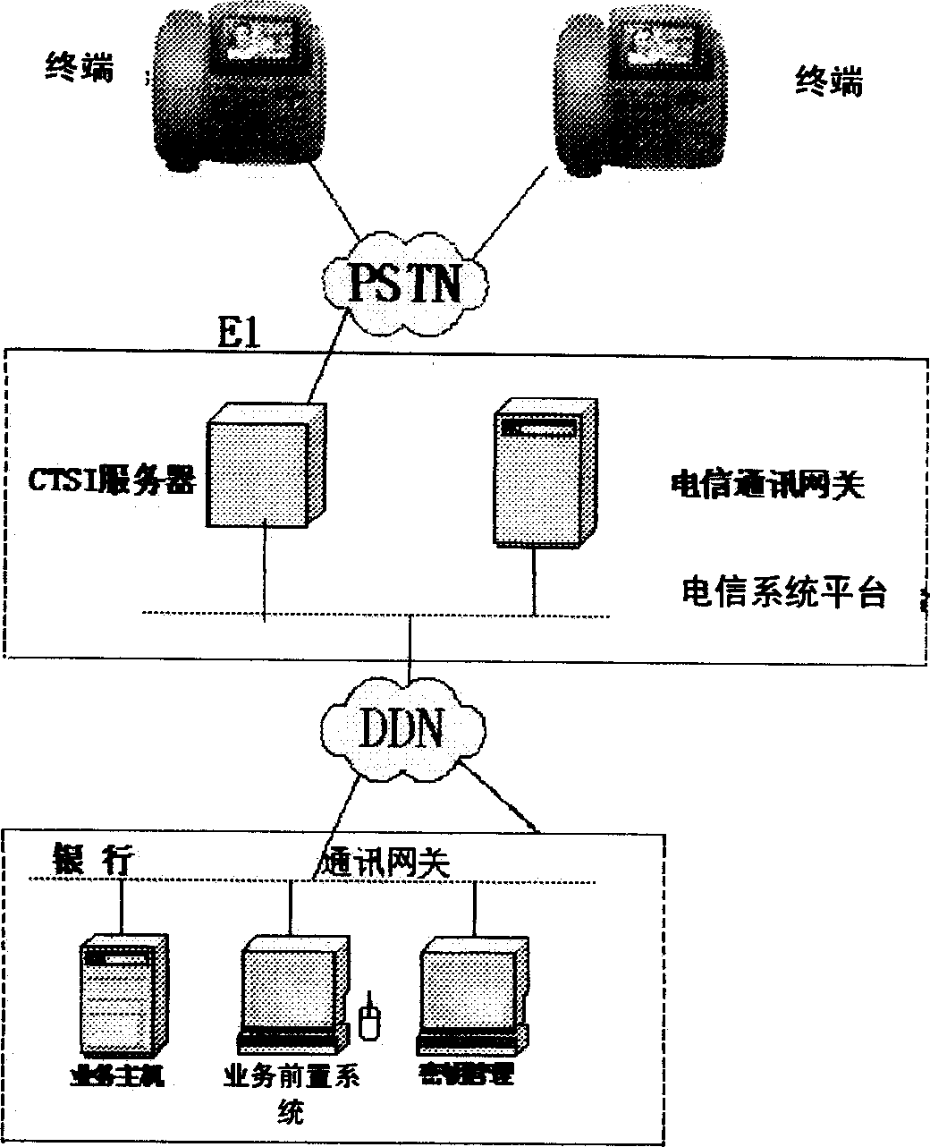 Bank terminal using fixed telephone network communication and its construction method