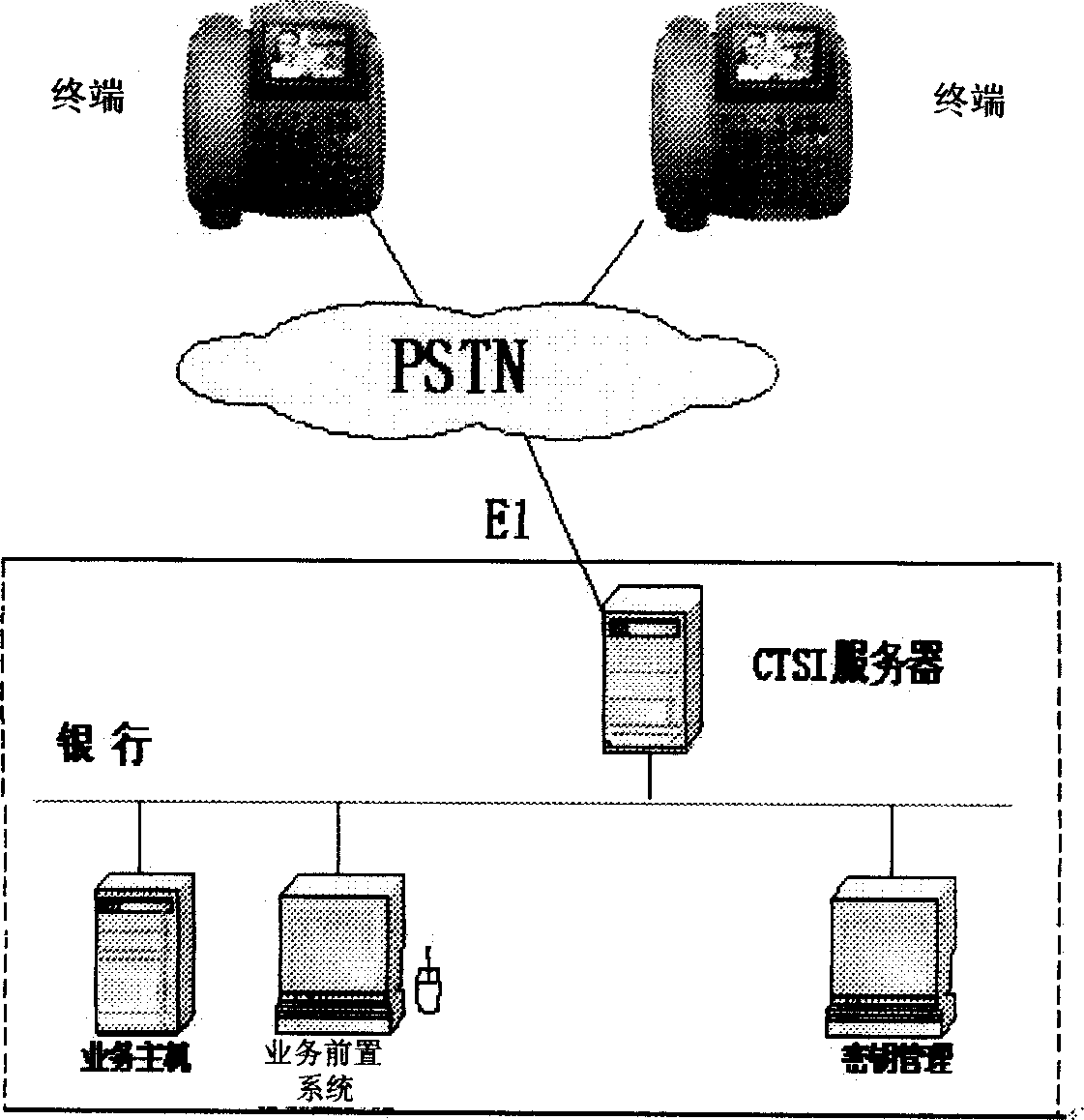 Bank terminal using fixed telephone network communication and its construction method