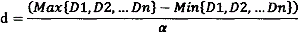 Correlation analyzing method based on vehicle, road conditions and safe travel big data in network of vehicles