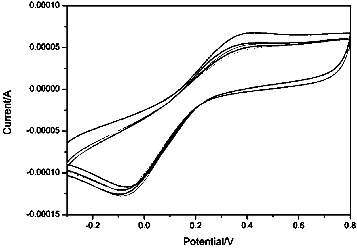 Preparation method and application of electrochemical biosensor based on gold nanocage