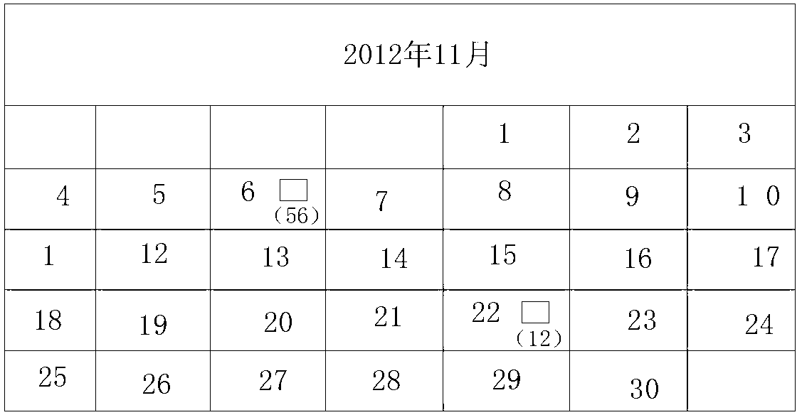 Photo sort management method and system