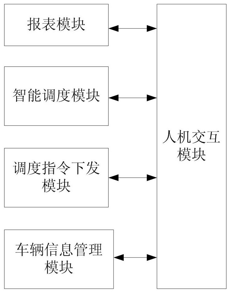 Tunnel vehicle intelligent scheduling command system