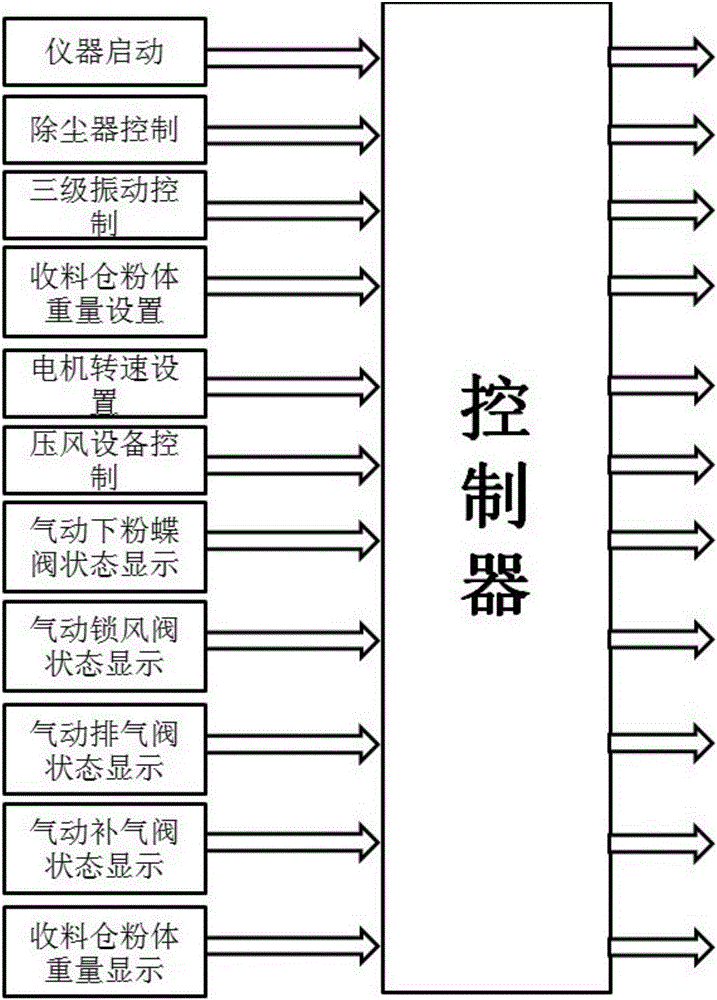 A kind of ultrafine powder pneumatic conveying equipment that can precisely control conveying