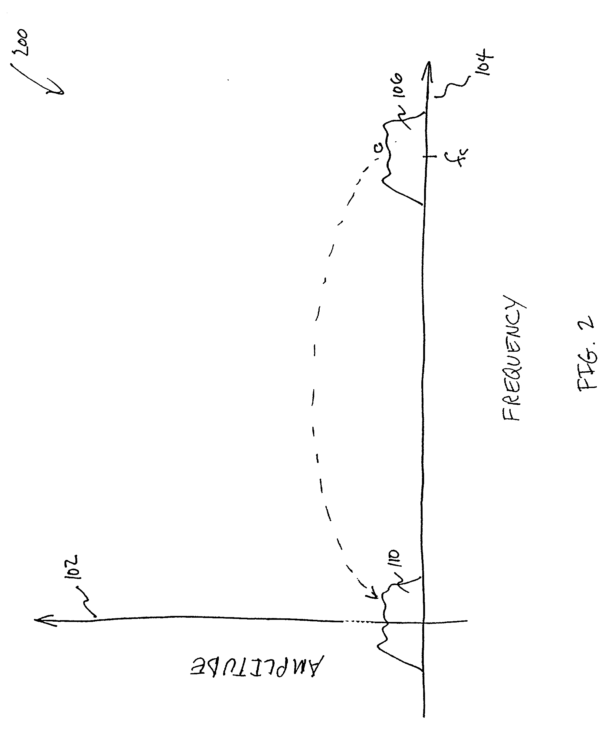 Direct current offset cancellation for mobile station modems using direct conversion