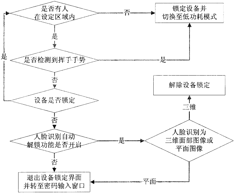 Spherical-bottom device and method for tracking video target and controlling posture of video target