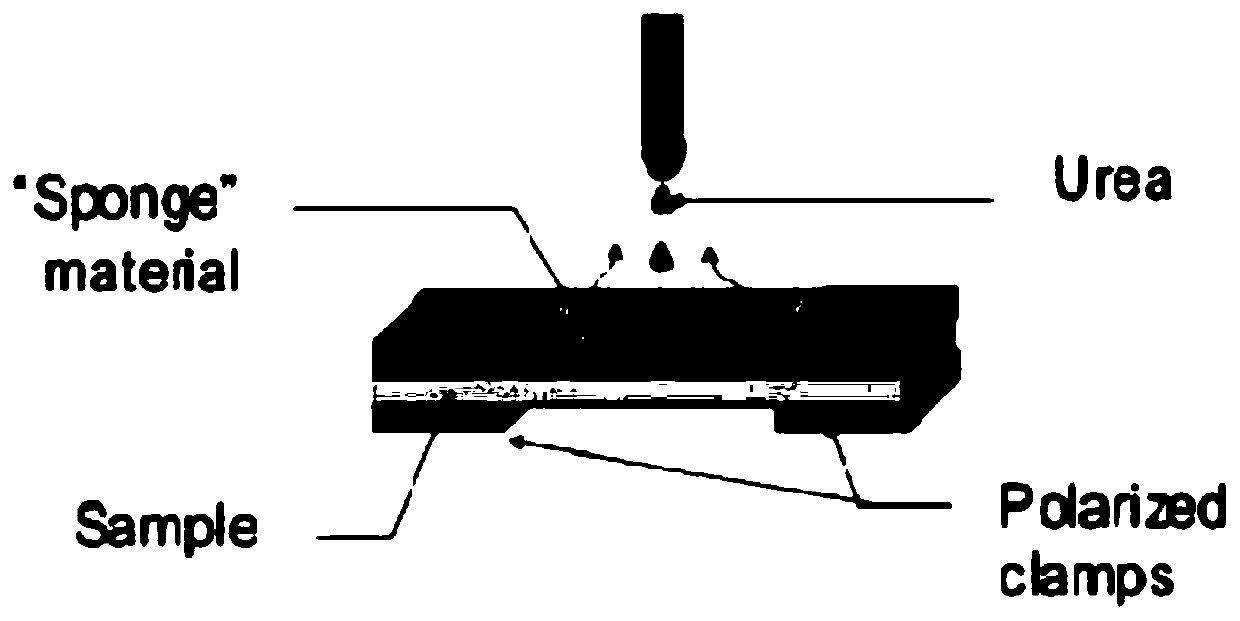 A kind of ferritic stainless steel used for rear stage muffler of automobile exhaust system equipped with SCR treatment device and preparation method