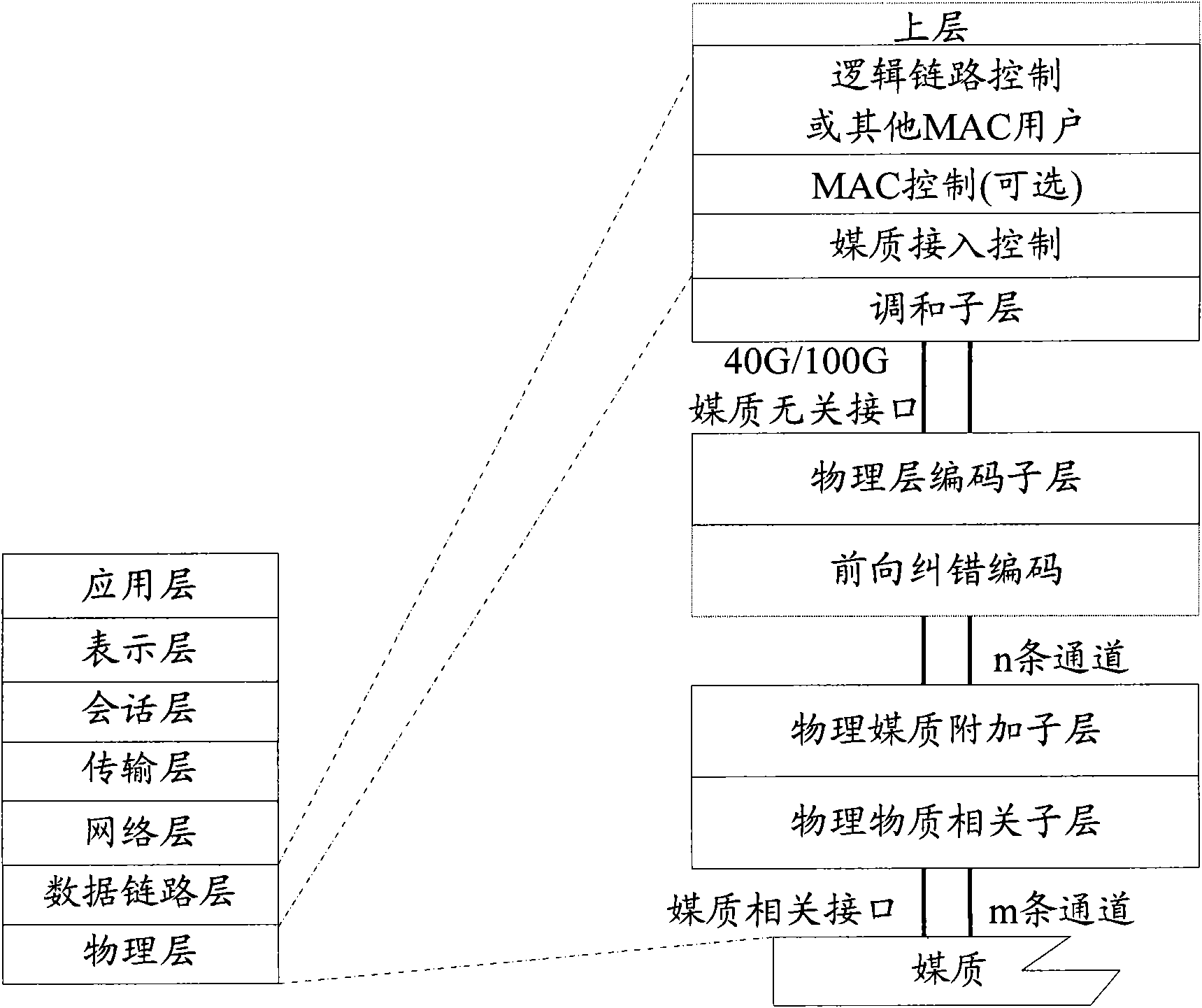 Method, device and system for sending and receiving data