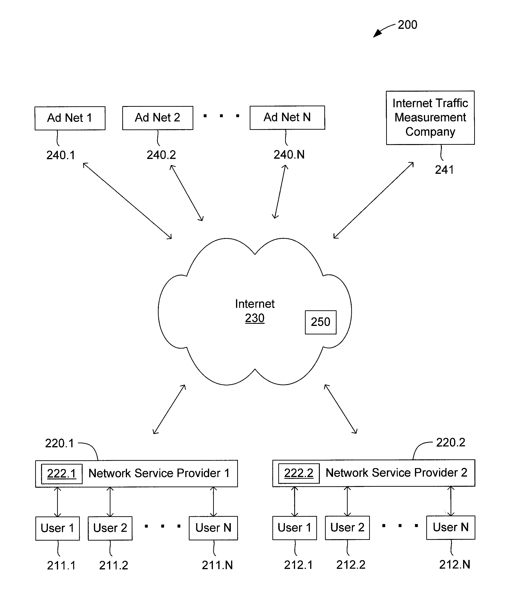 Method and apparatus for internet traffic monitoring by third parties using monitoring implements