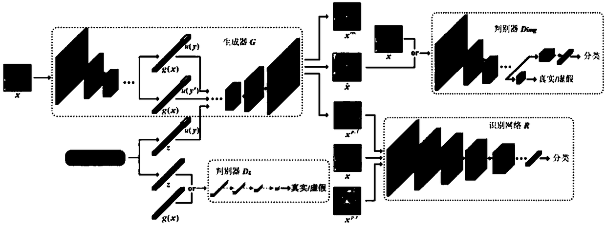 A facial expression recognition method based on generative antagonistic network