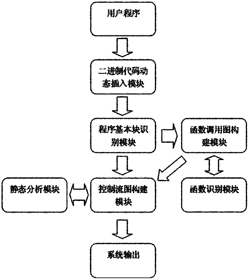 System for detecting software bug triggered during practical running of computer program