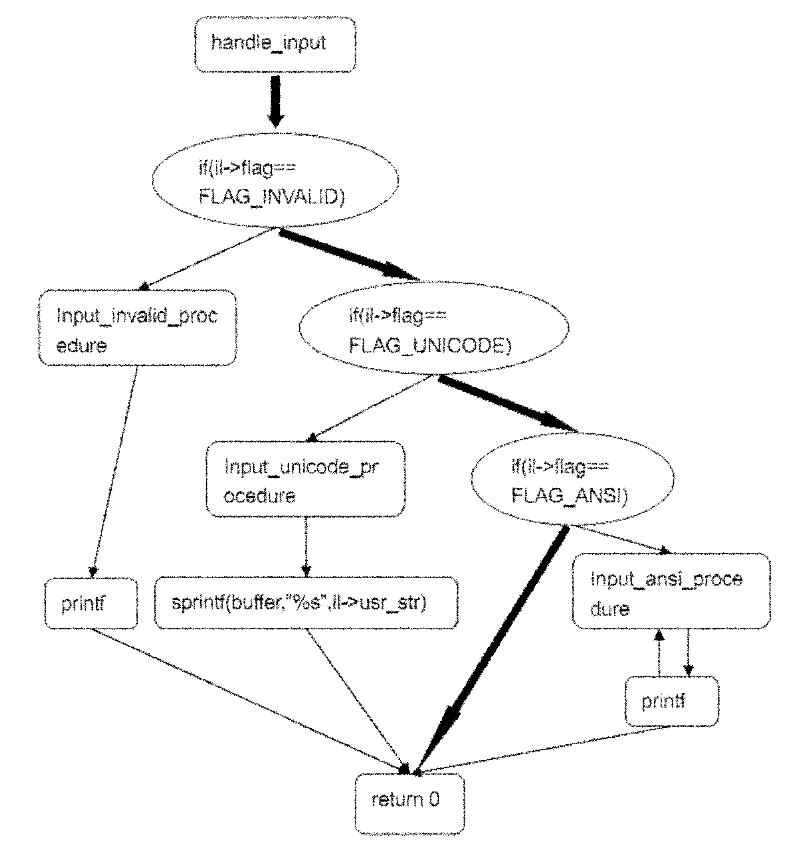 System for detecting software bug triggered during practical running of computer program