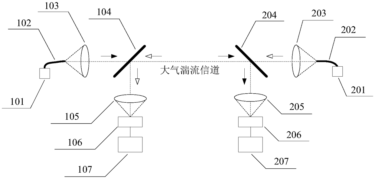 Path profile approximation measurement method of refractive index structure constant of atmospheric turbulence