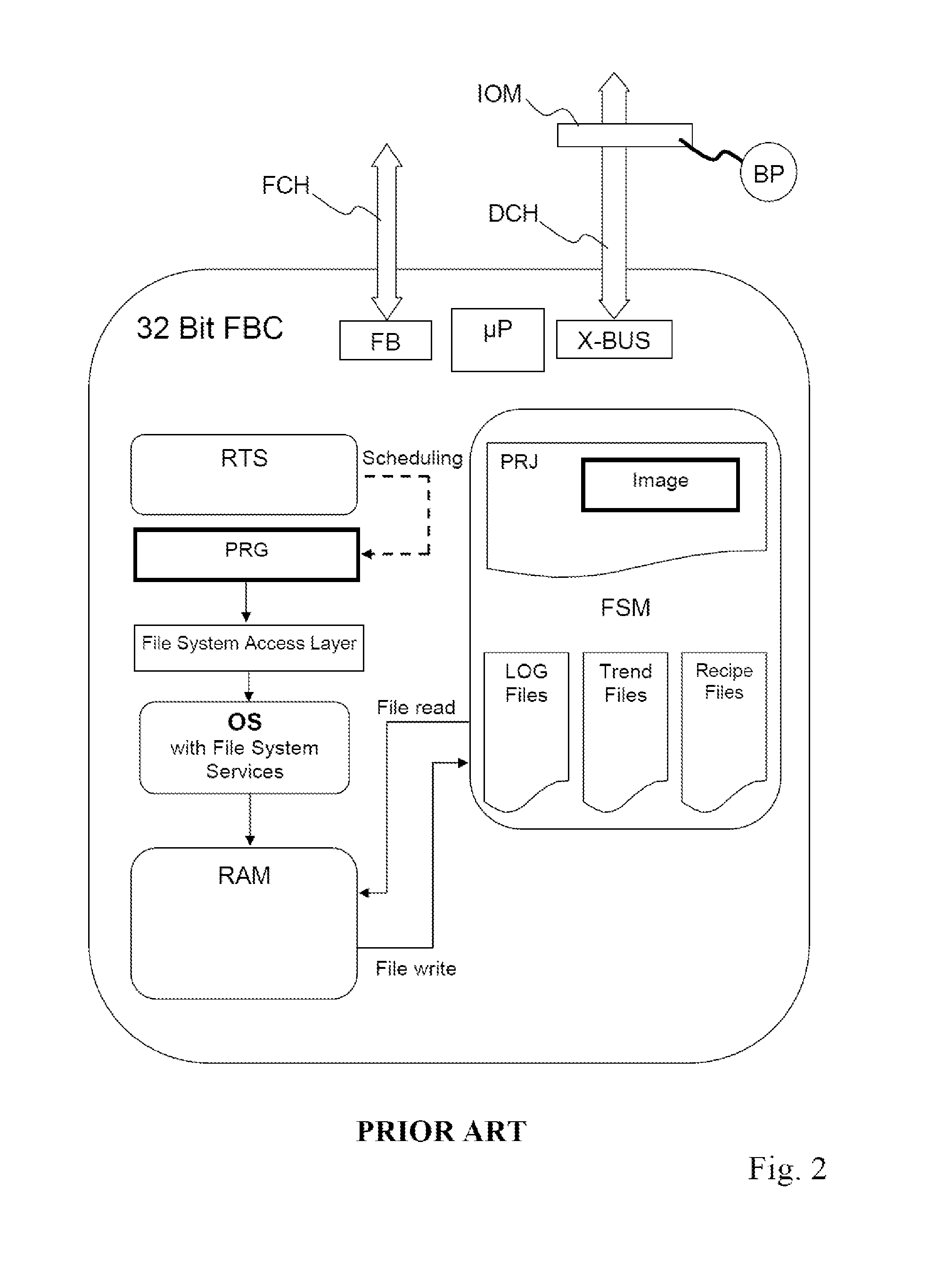 Industrial control system and method for transferring data