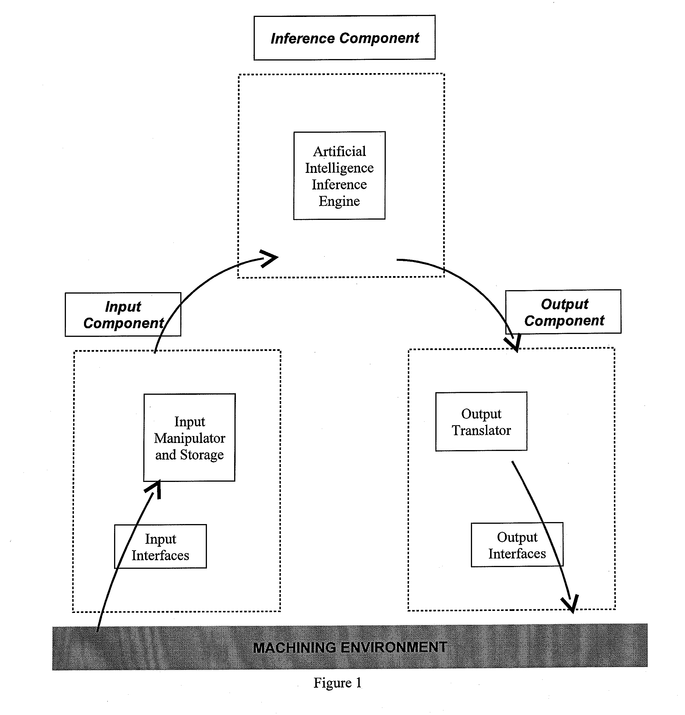 Artificial intelligence device and corresponding methods for selecting machinability data