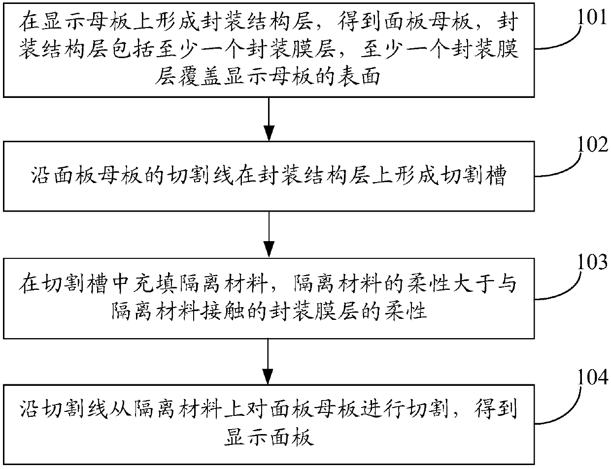 Display panel, manufacturing method of display panel and display device