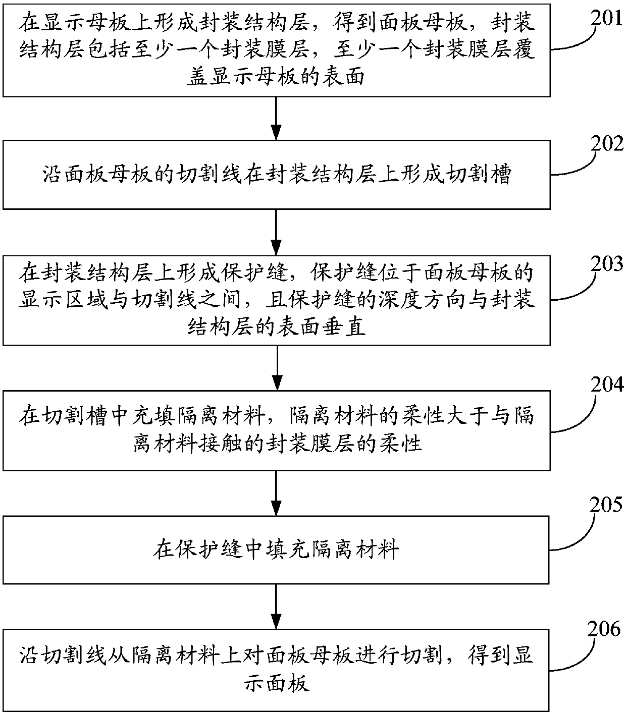 Display panel, manufacturing method of display panel and display device