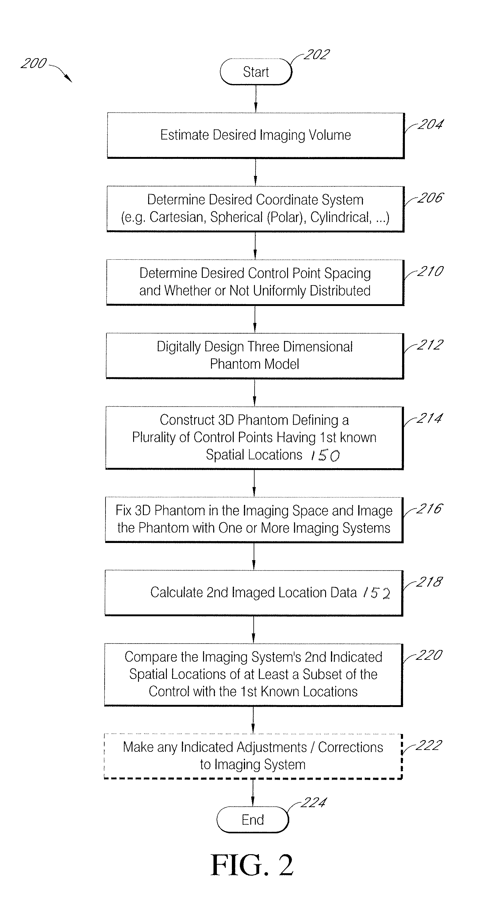 Systems and methods for characterizing spatial distortion in 3D imaging systems