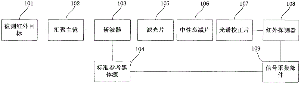 External field type infrared radiometer