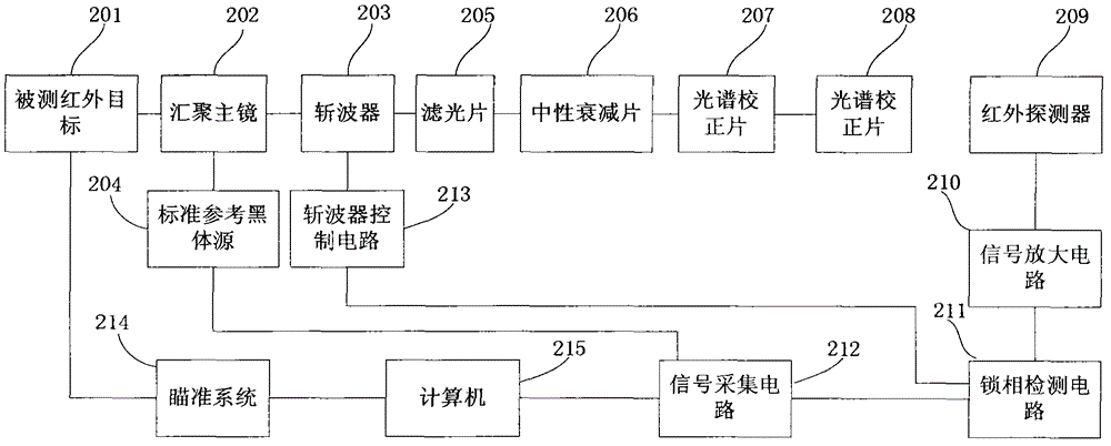 External field type infrared radiometer