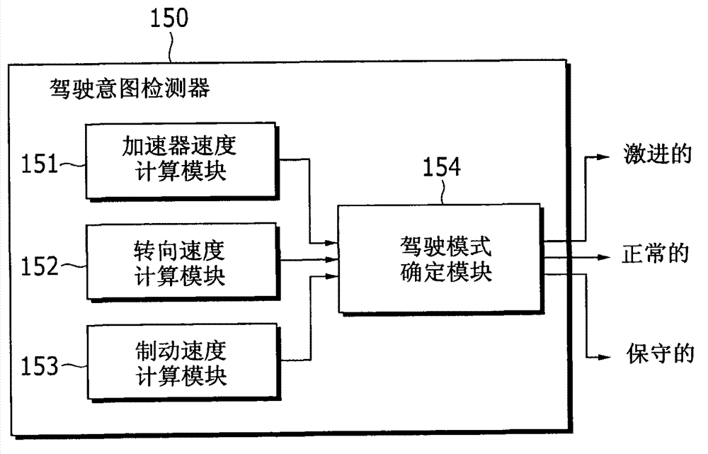 System and method for eco driving of electric vehicle