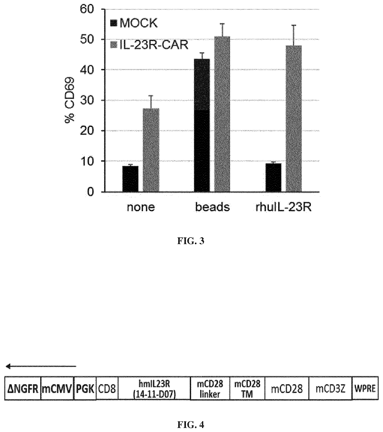 Chimeric antigen receptor specific for interleukin-23 receptor